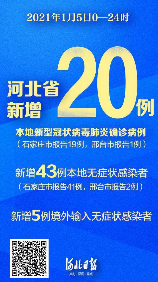 截至6日9时30分，河北确诊病例行动轨迹、风险等级，你关心的都在这