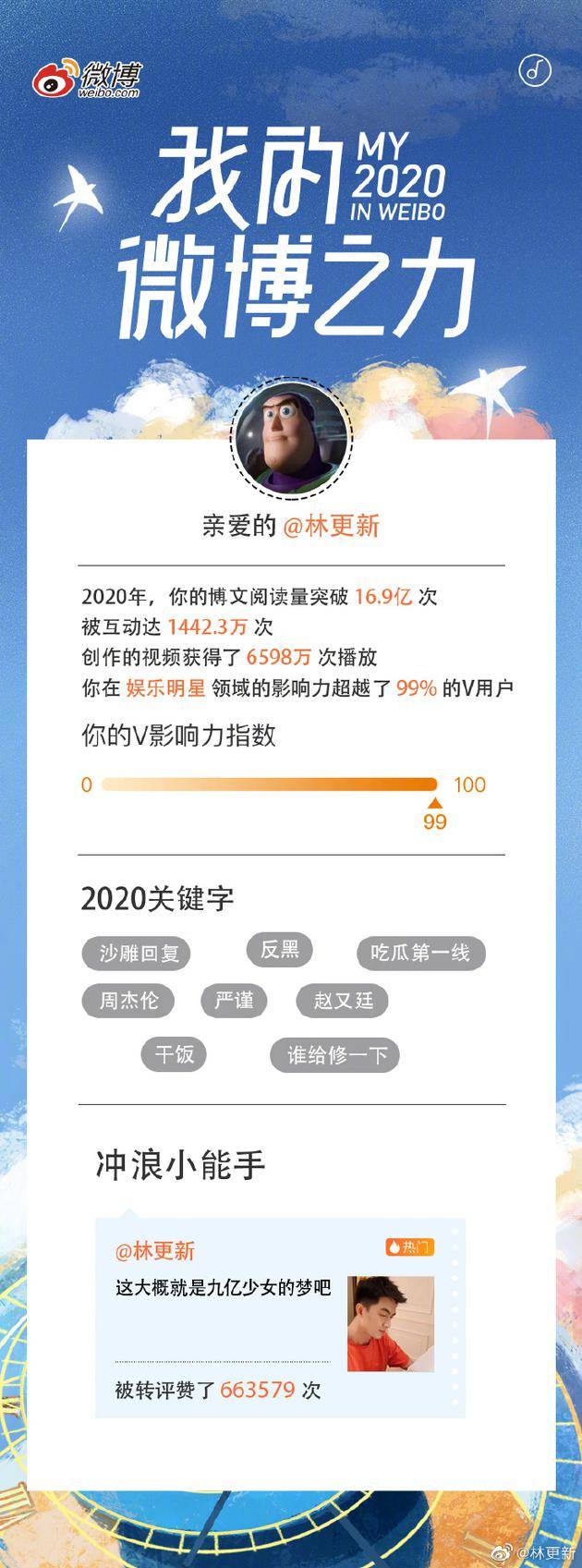 林更新2020微博之力