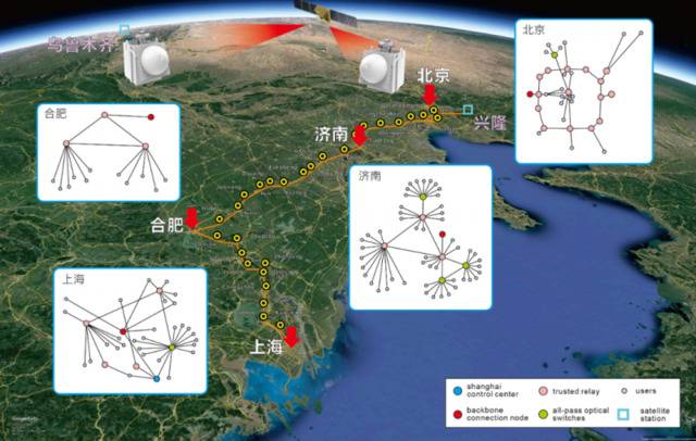 重磅！中国科大成功验证构建天地一体化量子通信网络的可行性