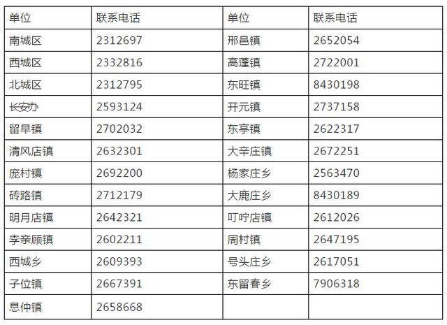 注意！河北6市最新通知+提示来了