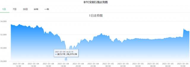 来源：比特币家园