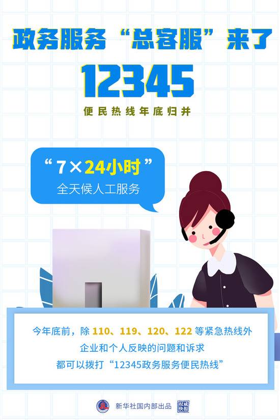 12345，记住这个号码有大用处！