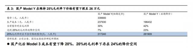 图源/国信证券