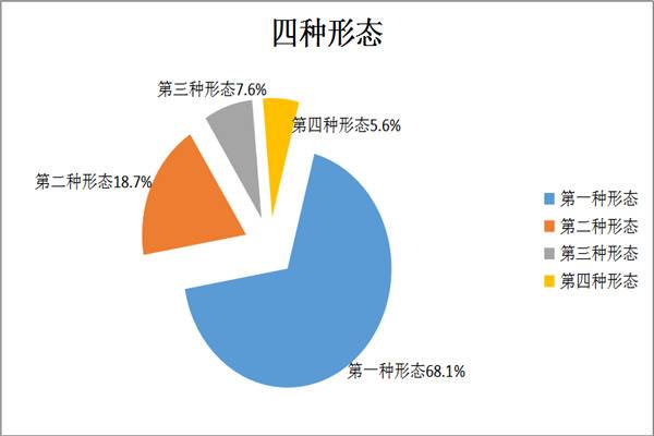 滁州琅琊：1-12月立案41件处分43人