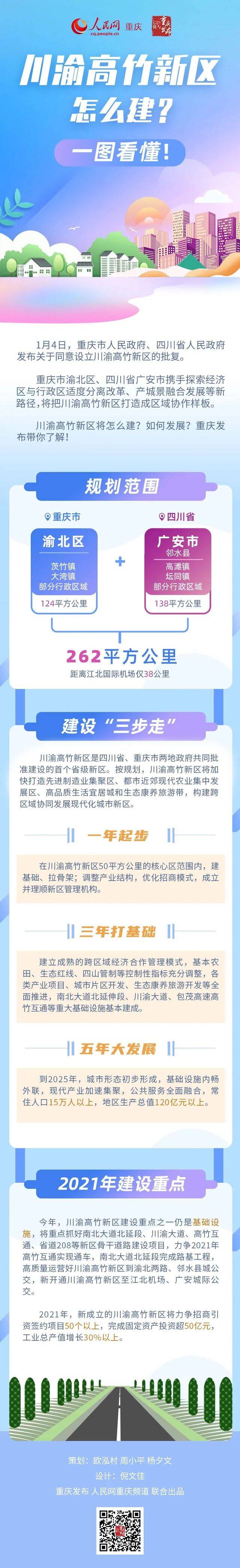 川渝高竹新区怎么建？一图看懂！