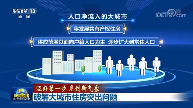 大城市住房突出问题咋解决？依靠这些工作来落实