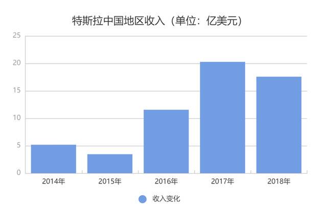 特斯拉Model Y能降价，背后的关键因素是什么？