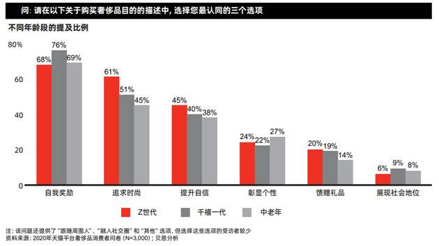 “年度账单”出炉 2020年你把钱花在哪？