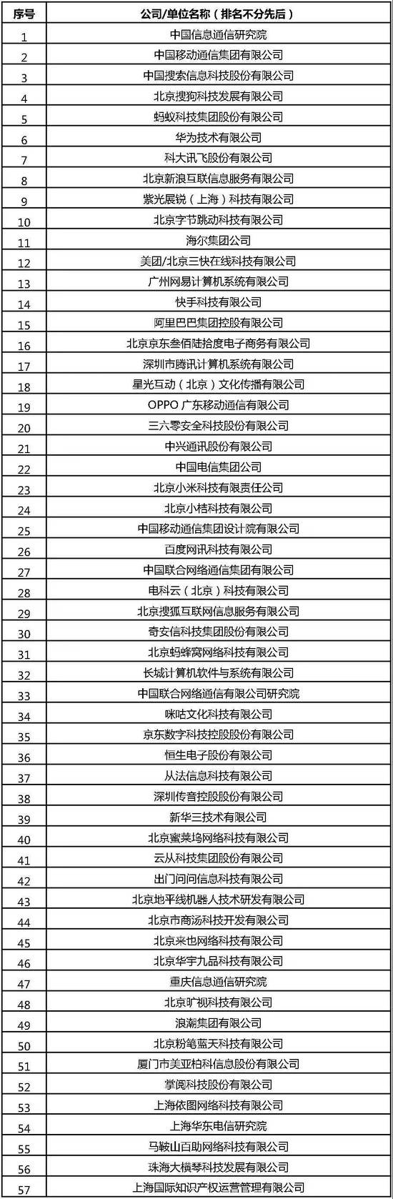 中国互联网协会知识产权工作委员会第一次领导成员会议在京召开