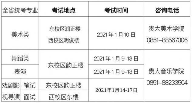 艺考重要信息！你想知道的都在这里