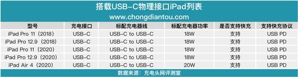 苹果杀入氮化镓充电器：这意味着什么？