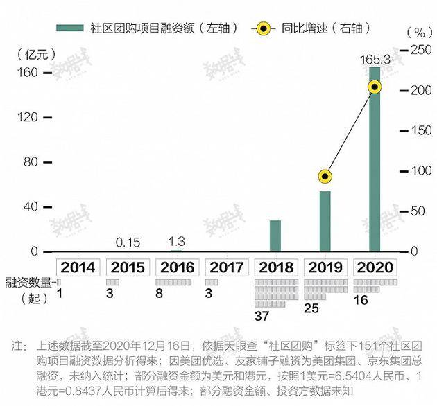 制图：界面新闻数据线