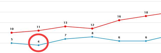 4℃！6～7级阵风！东莞冷冷冷还将持续到……