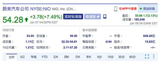 新能源汽车美股盘前继续大涨 特斯拉、蔚来涨超3%