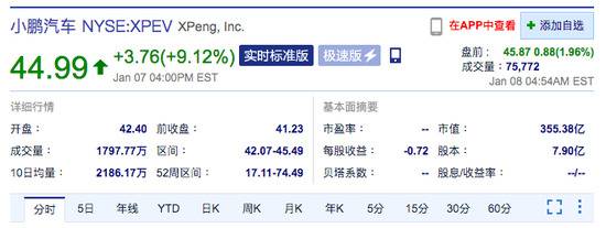 新能源汽车美股盘前继续大涨 特斯拉、蔚来涨超3%