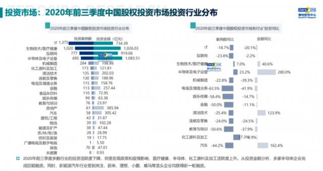 一场“梦幻”的芯片投资：估值靠信仰，尽调可放弃