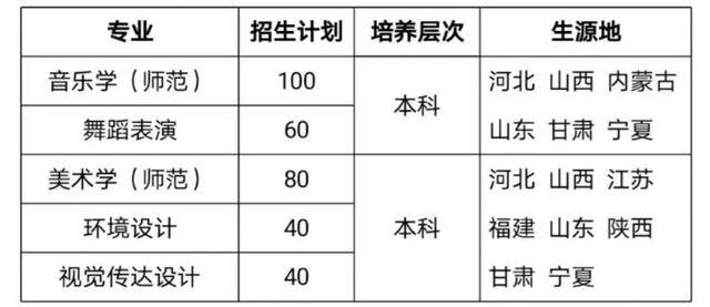 权威发布！宁夏大学2021年艺术类专业招生简章