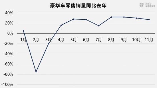 2021年中国车市，谁主沉浮？