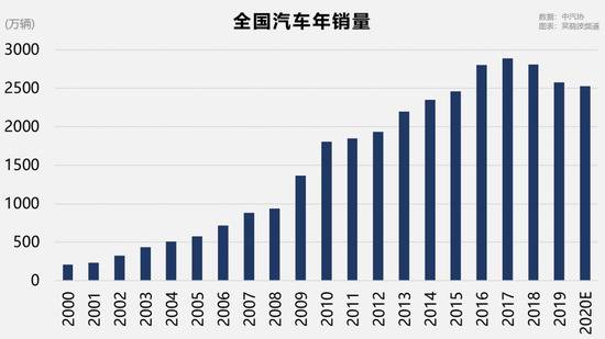 2021年中国车市，谁主沉浮？