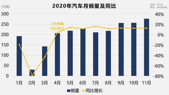 2021年中国车市，谁主沉浮？