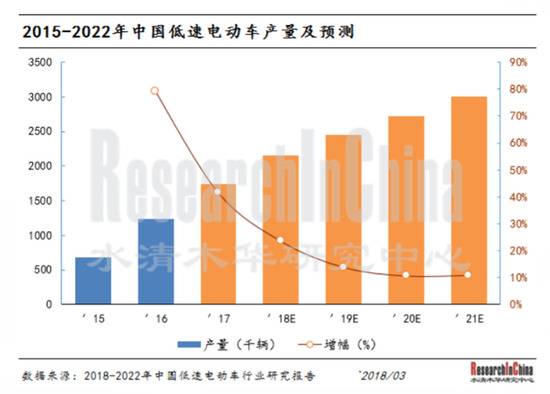 2021年中国车市，谁主沉浮？