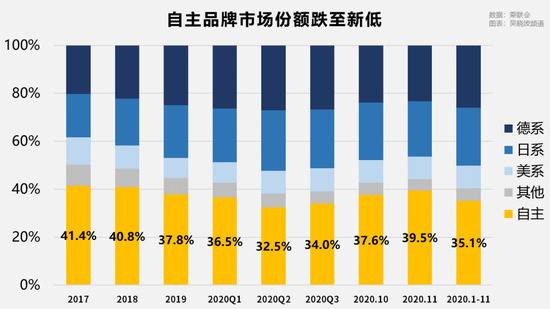 2021年中国车市，谁主沉浮？