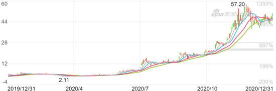 2021年中国车市，谁主沉浮？