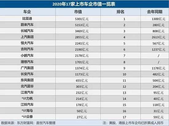 2021年中国车市，谁主沉浮？