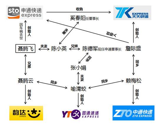 申通快递卷入996罗生门 从通达系老大到垫底 发生了什么？