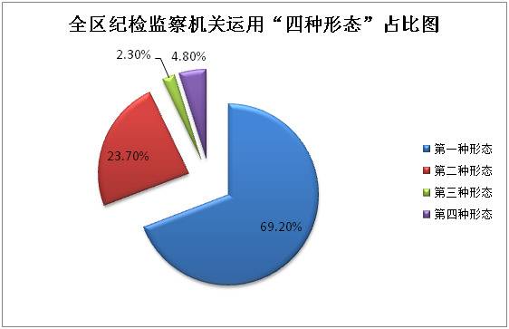 芜湖繁昌：2020年处置问题线索499件 处分132人