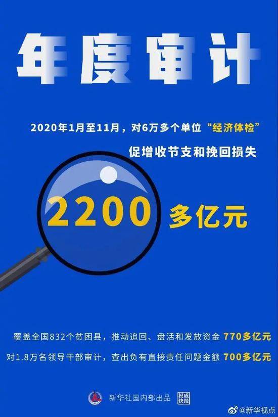 半月谈：本周发生的24件大事！