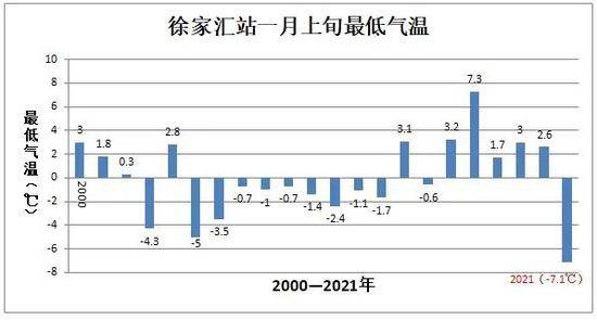 上海一新房小区惊现“冰川世界”？再冷几天，可能又要见证历史了