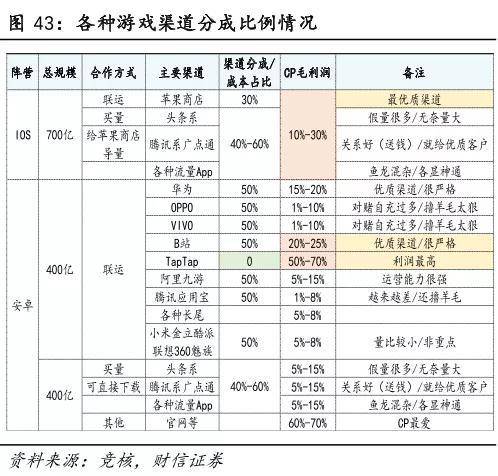 从杠华为开局 腾讯能否撬动“安卓税”？