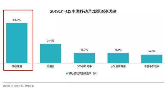 从杠华为开局 腾讯能否撬动“安卓税”？