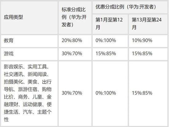 从杠华为开局 腾讯能否撬动“安卓税”？