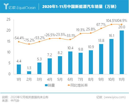 特斯拉一再降价，只因最大对手在中国？