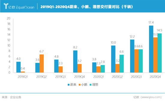 特斯拉一再降价，只因最大对手在中国？