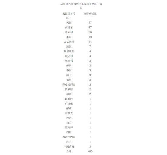 北京8日新增1例境外输入无症状感染者 已落实相关管控措施