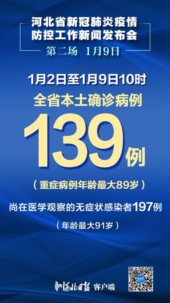 1月9日河北最新发布完全版：石家庄邢台完成首轮检测，截至9日10时本土确诊139例