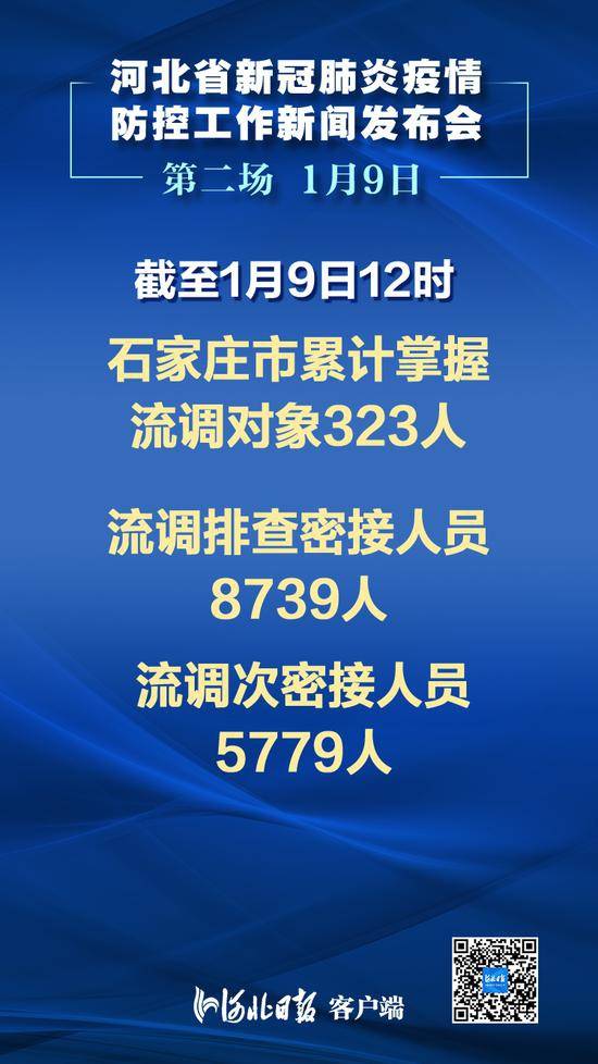 1月9日河北最新发布完全版：石家庄邢台完成首轮检测，截至9日10时本土确诊139例