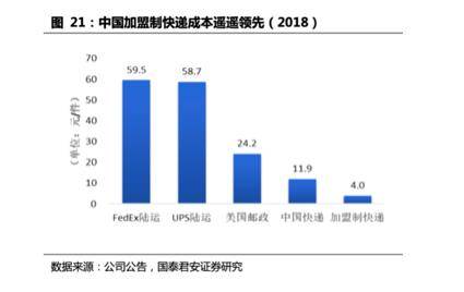 社区团购再蒙阴影 拼多多为什么要员工熬夜卖菜？