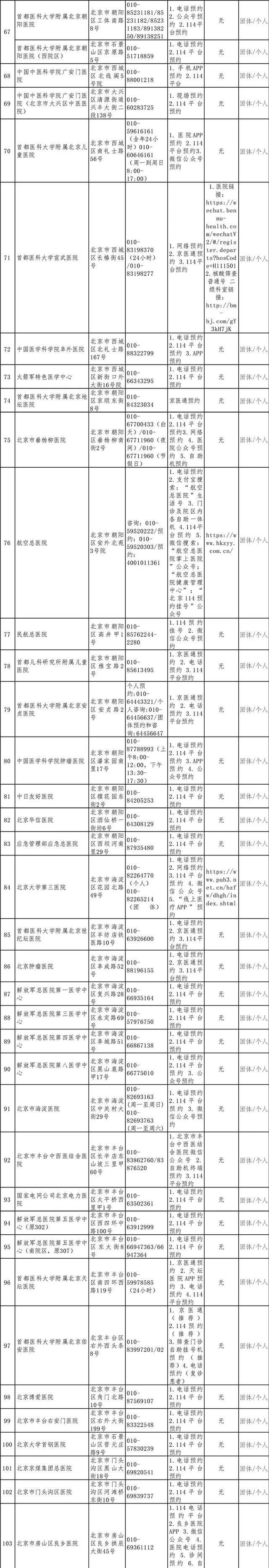 最全！252家北京具备核酸检测能力的机构名单