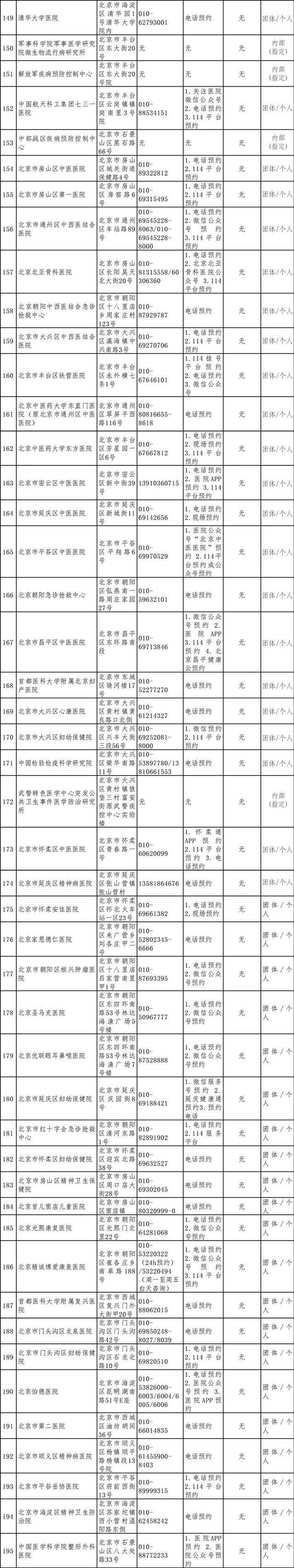 最全！252家北京具备核酸检测能力的机构名单