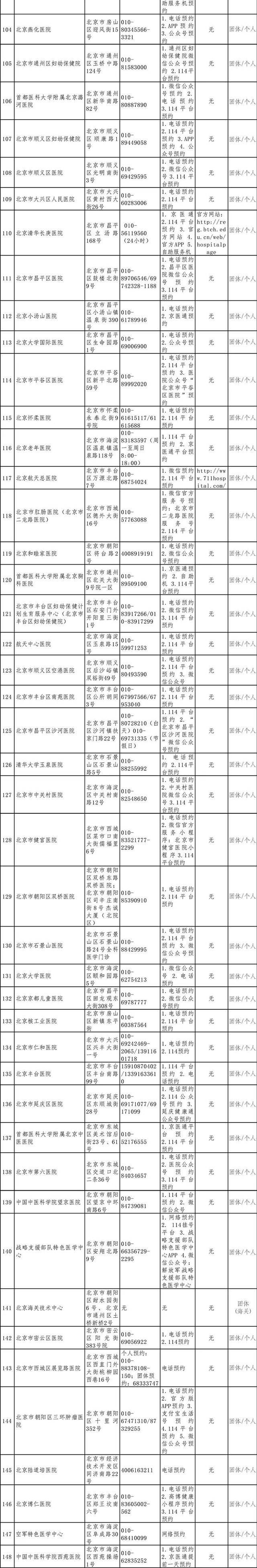 最全！252家北京具备核酸检测能力的机构名单