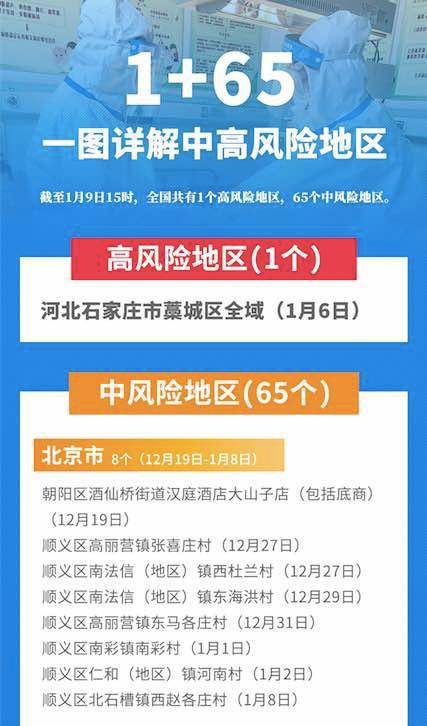 单日新增中风险地区15个，一图详解中高风险地区时间线