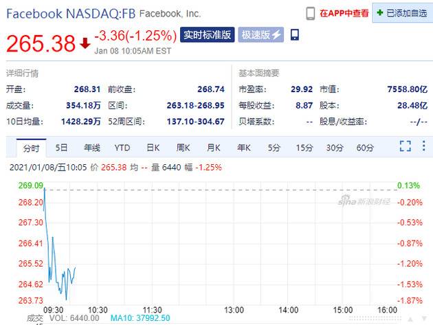 特斯拉超越Facebook成为美国第五大上市公司