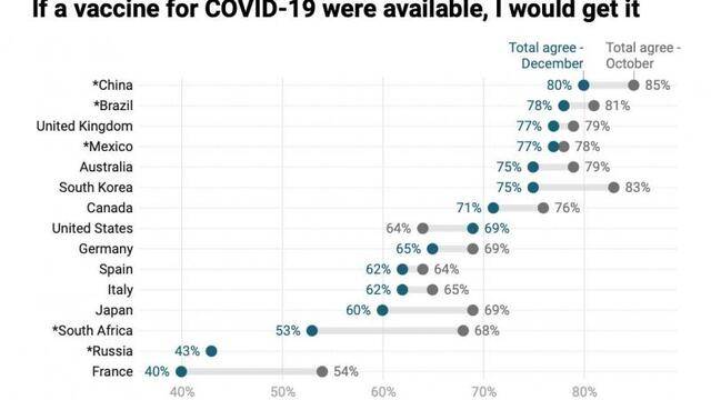 （15国成年人新冠疫苗自愿接种率民意调查。图片来源：益普索官方网站）