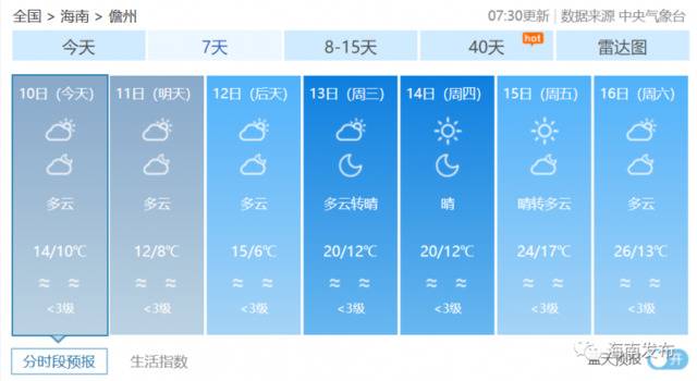 注意保暖！未来三天最低气温4°C，海南继续发布寒冷三级预警
