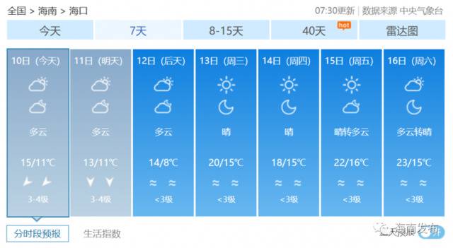 注意保暖！未来三天最低气温4°C，海南继续发布寒冷三级预警