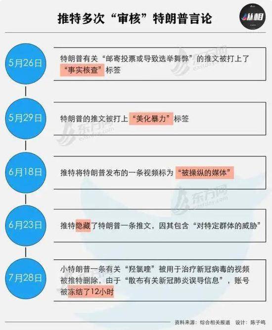 74岁特朗普的“社会性死亡”：手机成了砖、巨头补了刀、盟友倒了戈